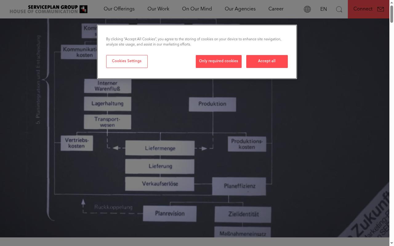 house-of-communication.com screenshot