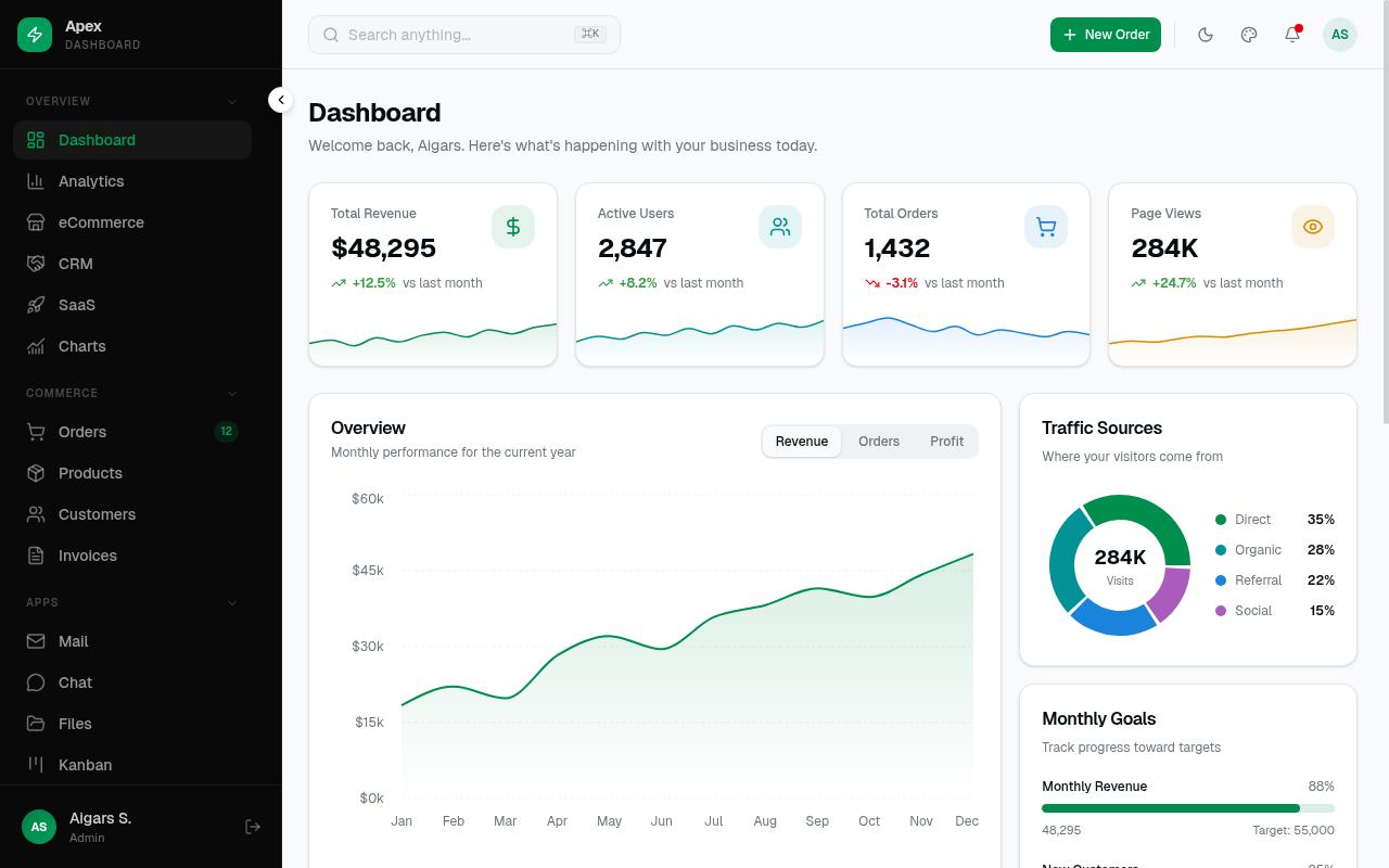 apex-shadcn.dashboardpack.com screenshot