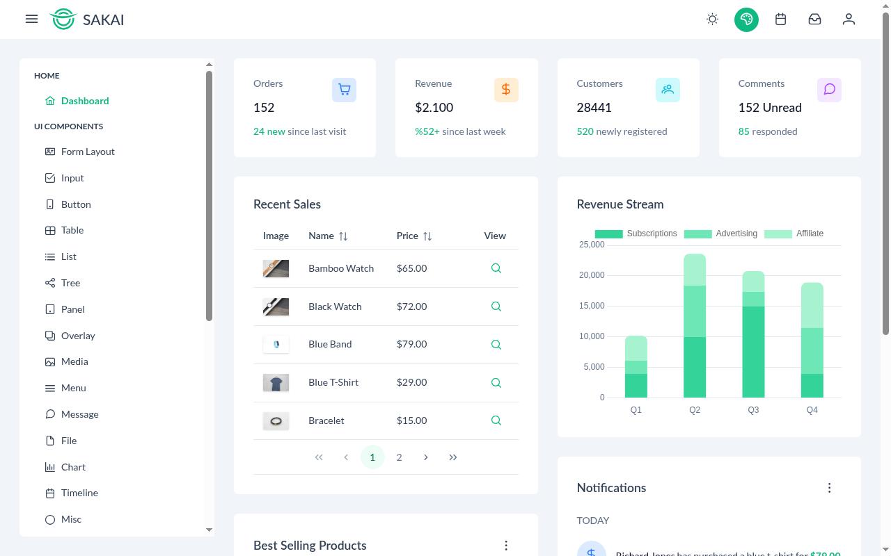 sakai.primevue.org screenshot